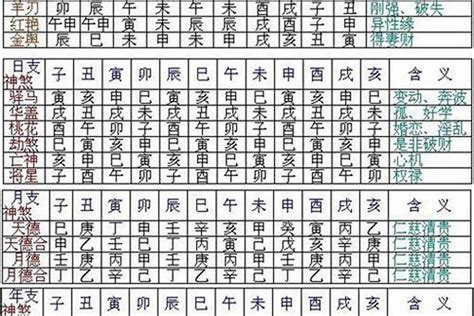 八字神煞全解|八字算命基础——神煞大全